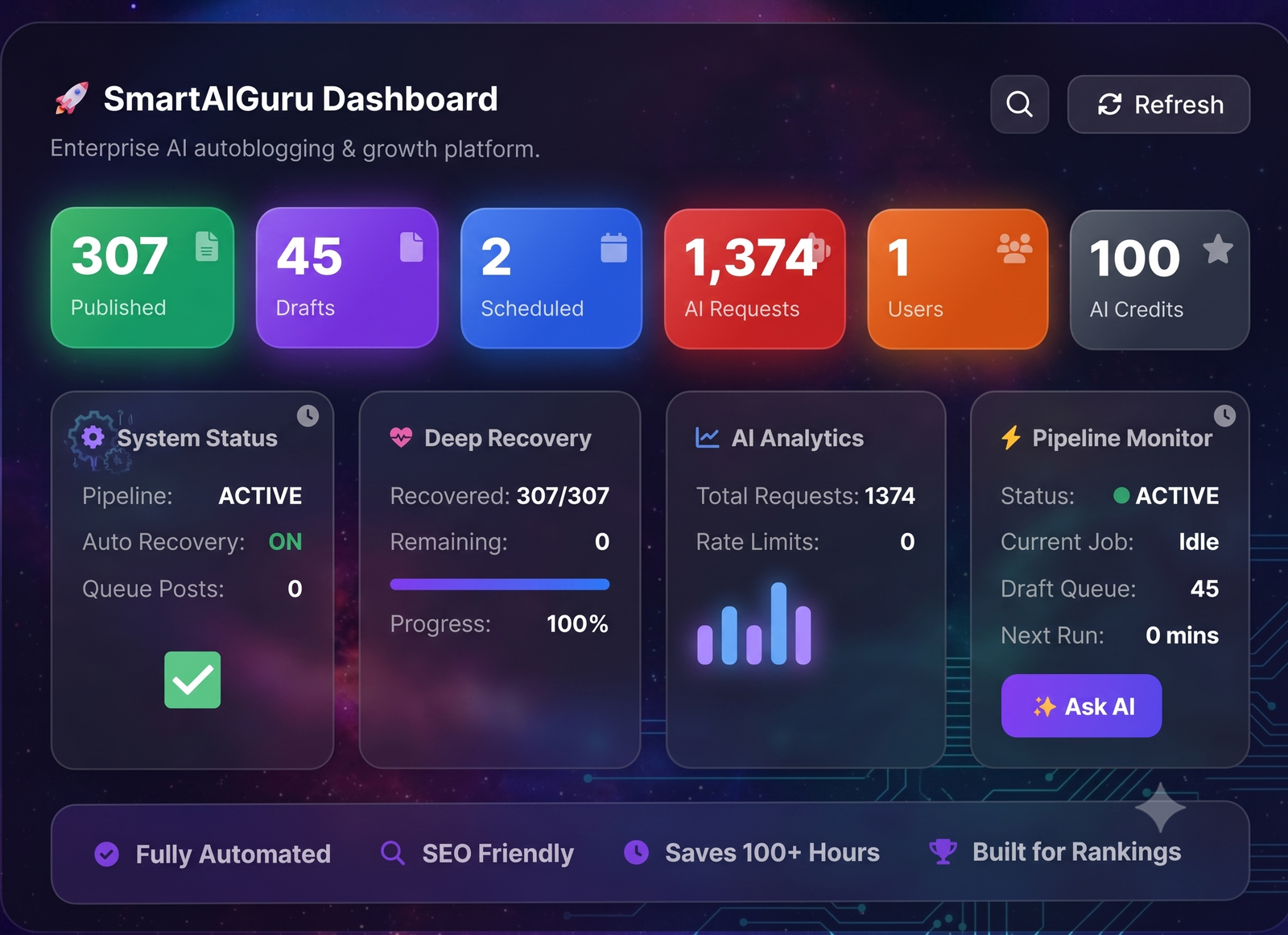 SmartAIGuru AI Publisher PRO