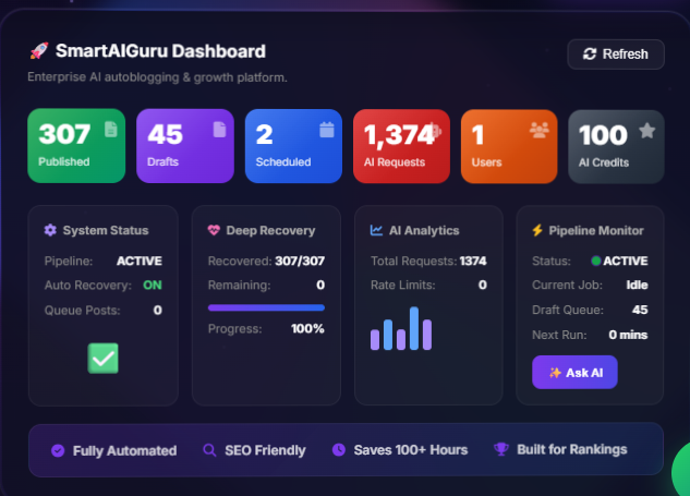 SmartAIGuru AI Publisher PRO 1 SmartAIGuru AI Publisher PRO